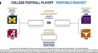 how to bet on fanduel|Betting the College Football Playoff with FanDuel.